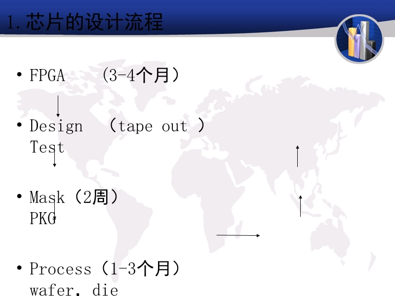 芯片制作流程.ppt_第1页