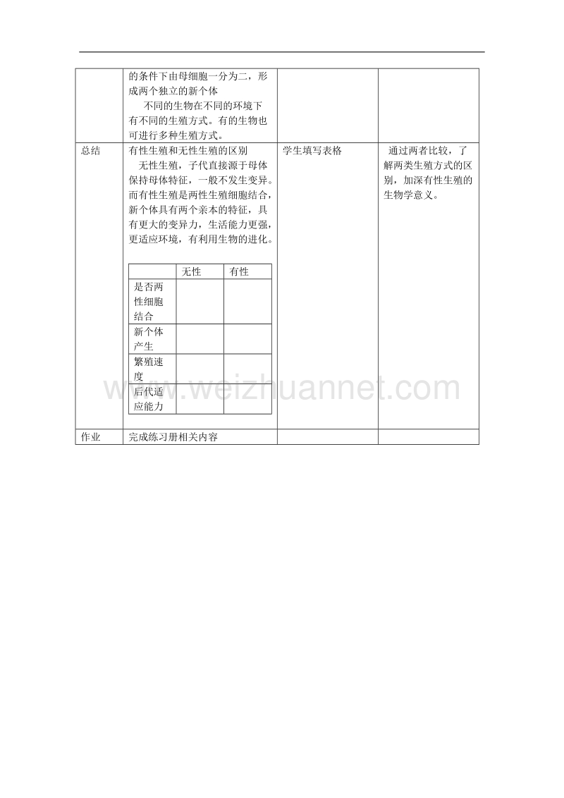 生物：7.1《生殖和生命的延续》教案（1）（沪科版第二册）.doc_第3页