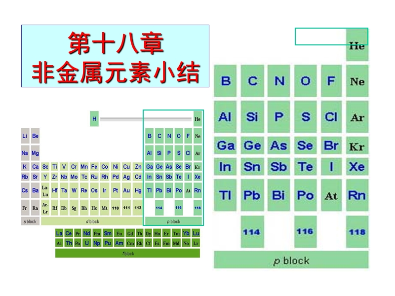 第18章--非金属元素小结.ppt_第1页