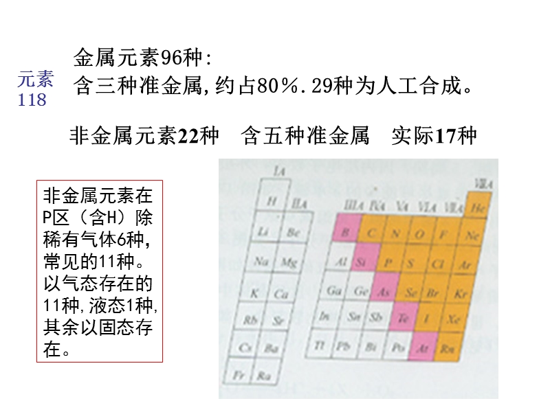 第18章--非金属元素小结.ppt_第3页