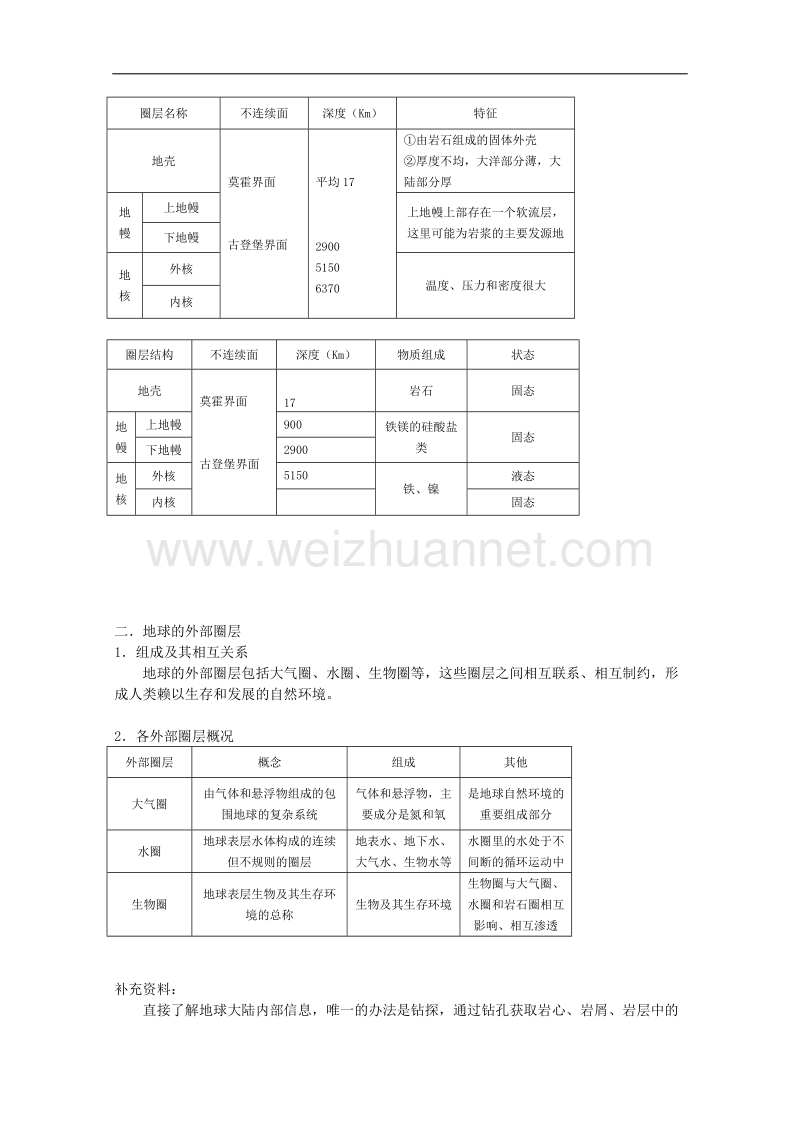 贵州省兴义市天赋中学地理必修一教案：1.4地球的圈层结构.doc_第3页