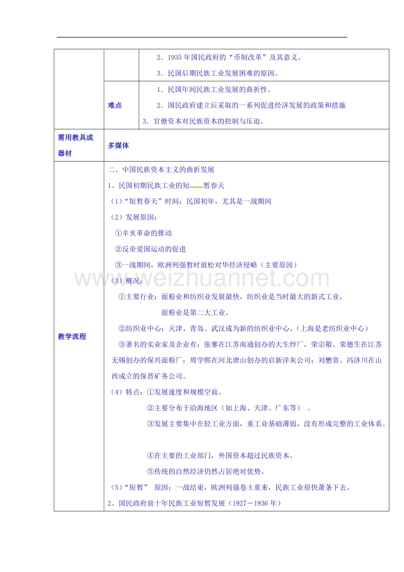 云南省师范大学五华区实验中学人民版高一历史必修二教案 专题二2中国民族资本主义的曲折发展.doc_第2页