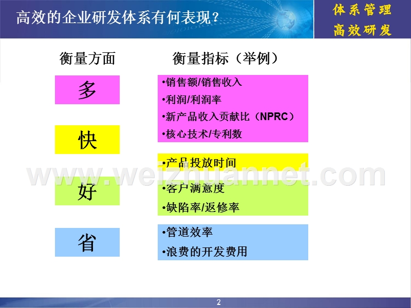 打造it企业高效的研发管理体系.ppt_第2页