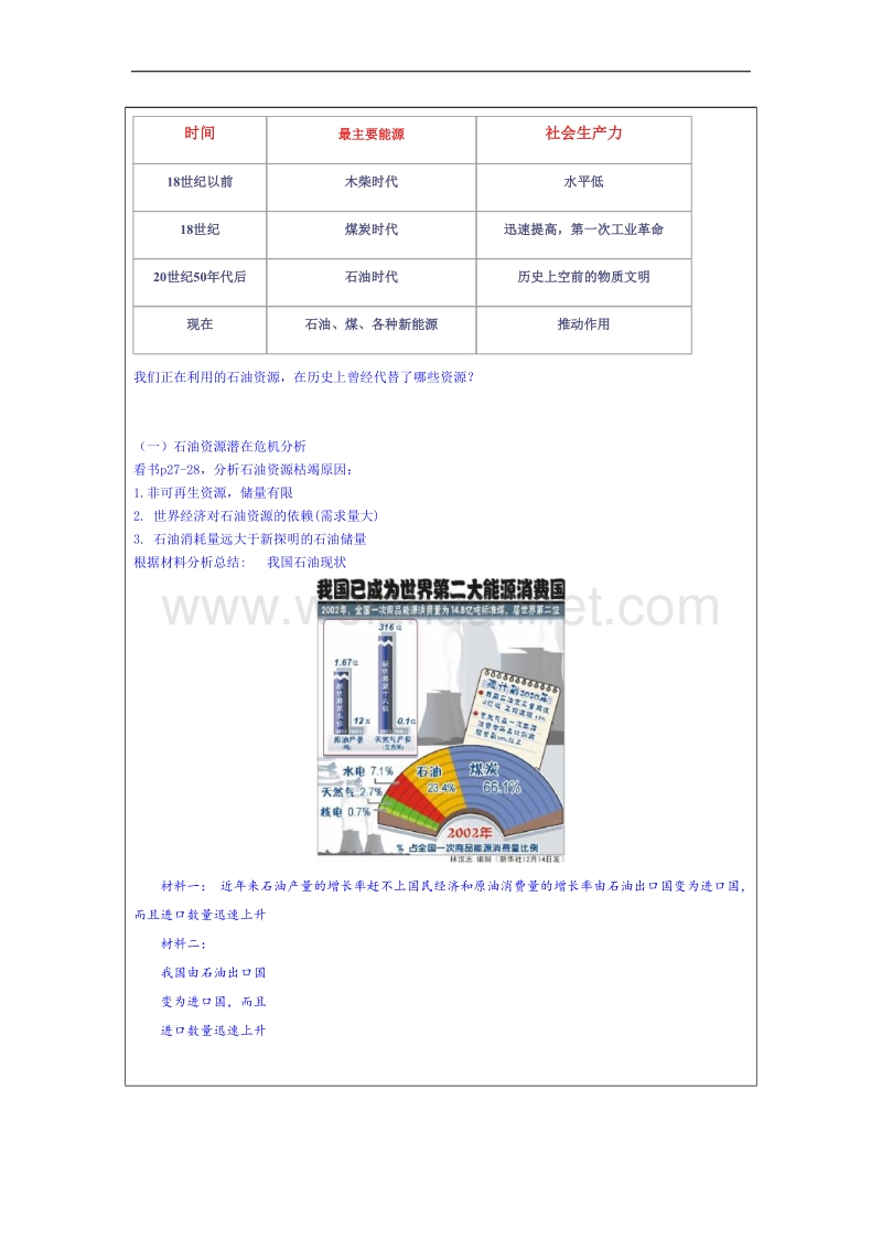 湖南省邵阳市隆回县万和实验学校高中地理湘教版教案 选修六 2.2 非可再生资源的利用与保护.doc_第2页