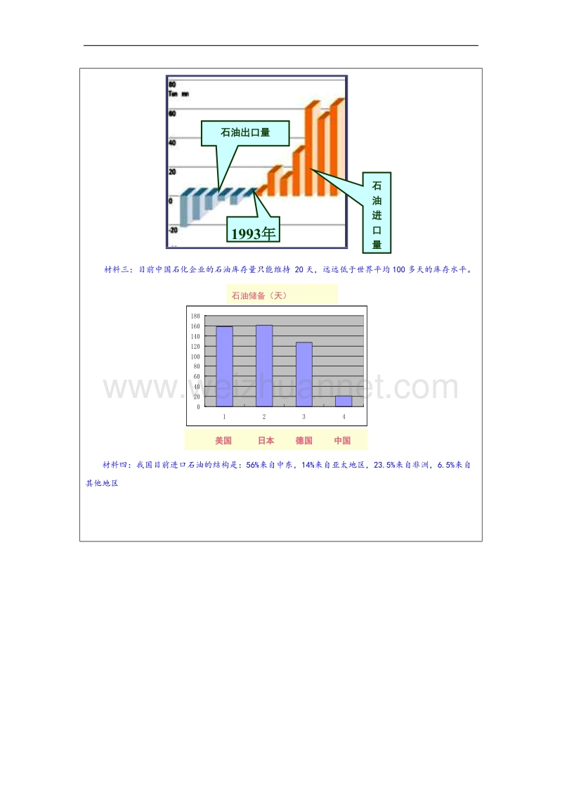 湖南省邵阳市隆回县万和实验学校高中地理湘教版教案 选修六 2.2 非可再生资源的利用与保护.doc_第3页