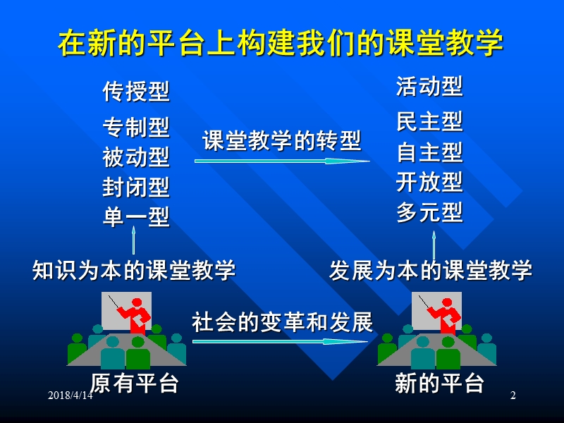 新课程理念下的-课堂教学改革.ppt_第2页