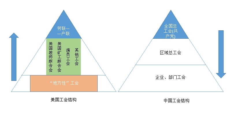 工会的影响.pptx_第2页