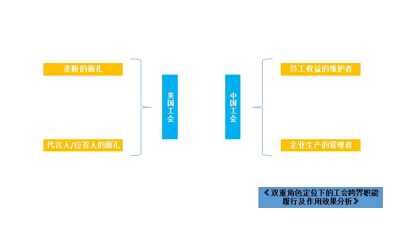 工会的影响.pptx_第3页