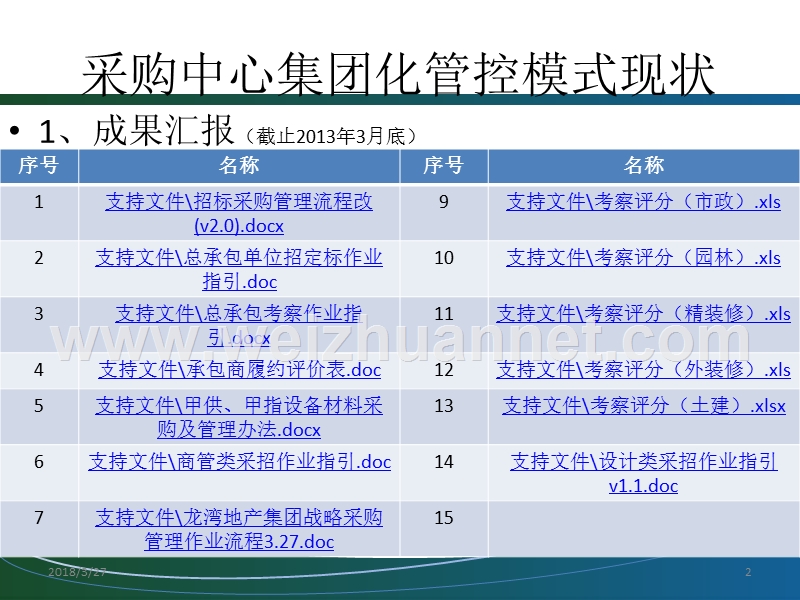 采购中心集团管控思路.pptx_第2页