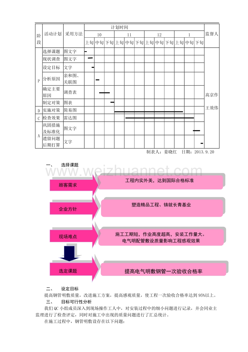 电气管一次验收合格率20130320改过.doc_第3页