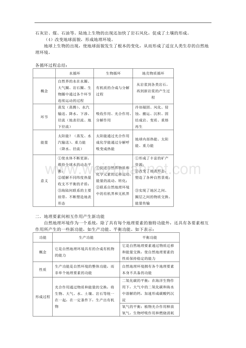 贵州省兴义市天赋中学地理必修一教案：5.1自然地理环境的整体性与差异性.doc_第2页