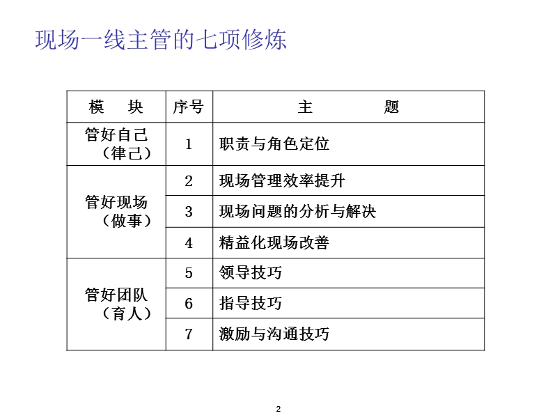 现场一线主管的七项修 炼.ppt_第2页