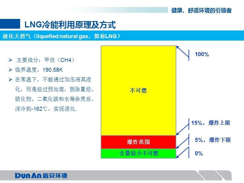 天然气冷能利用技术路线.pptx_第3页