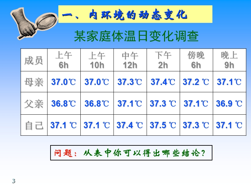 必修内三环境稳态的重要性.ppt_第3页