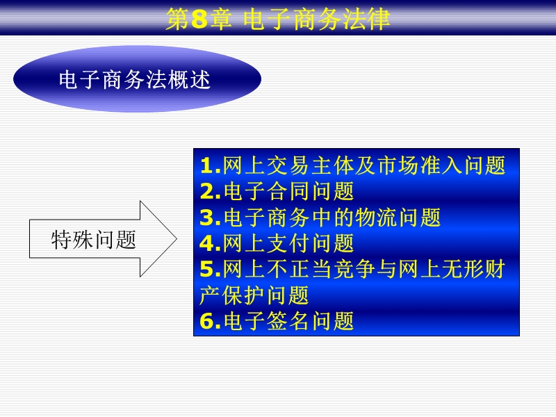 第八章-交易保障--电子商务法规.ppt_第3页