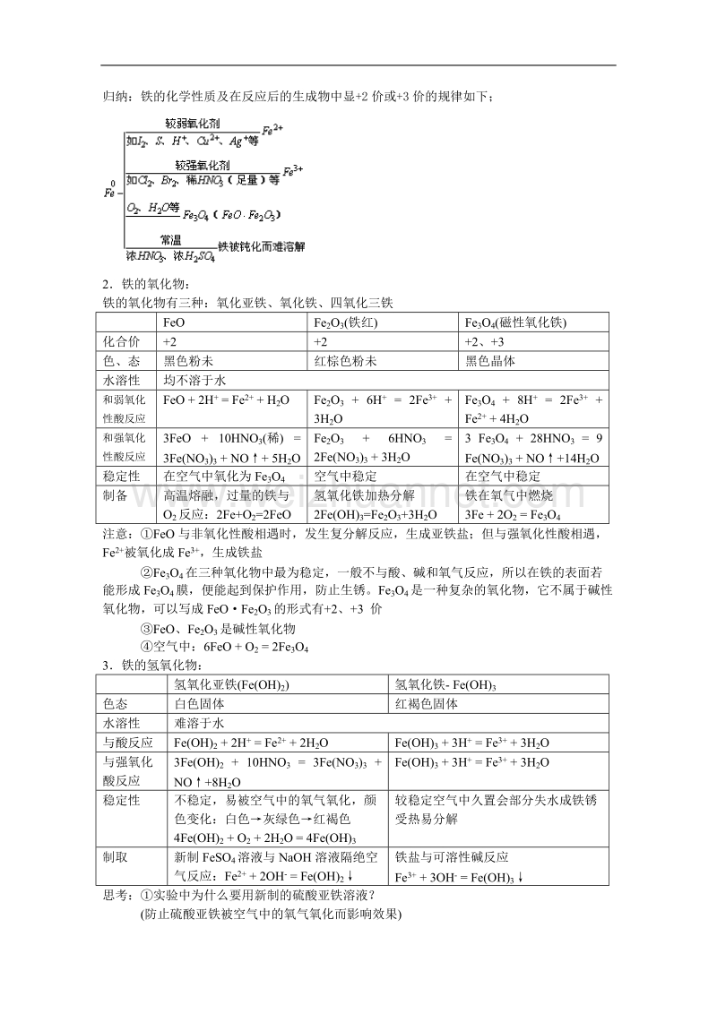 贵州省普安一中2011届高三化学一轮复习教案第13讲：铁和铜 .doc_第2页