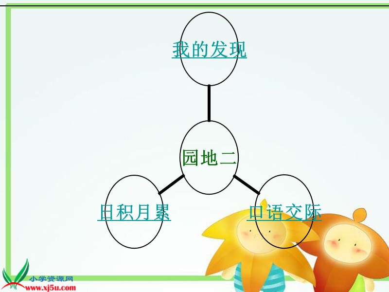 （人教新课标）二年级语文下册课件 语文园地二 2.ppt_第2页