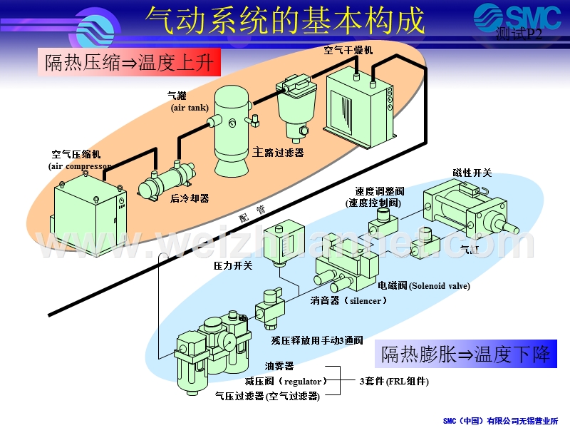 电磁阀的功能介绍.ppt_第2页