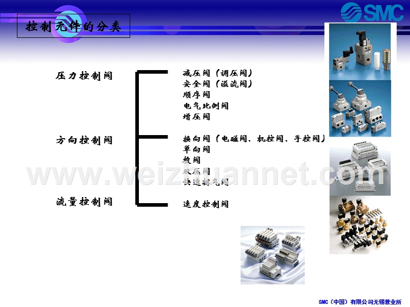 电磁阀的功能介绍.ppt_第3页