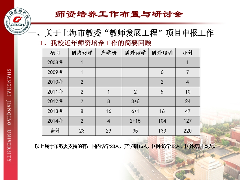 师资培养工作布置与研讨会-一、关于上海市教委教师发展工.ppt_第2页