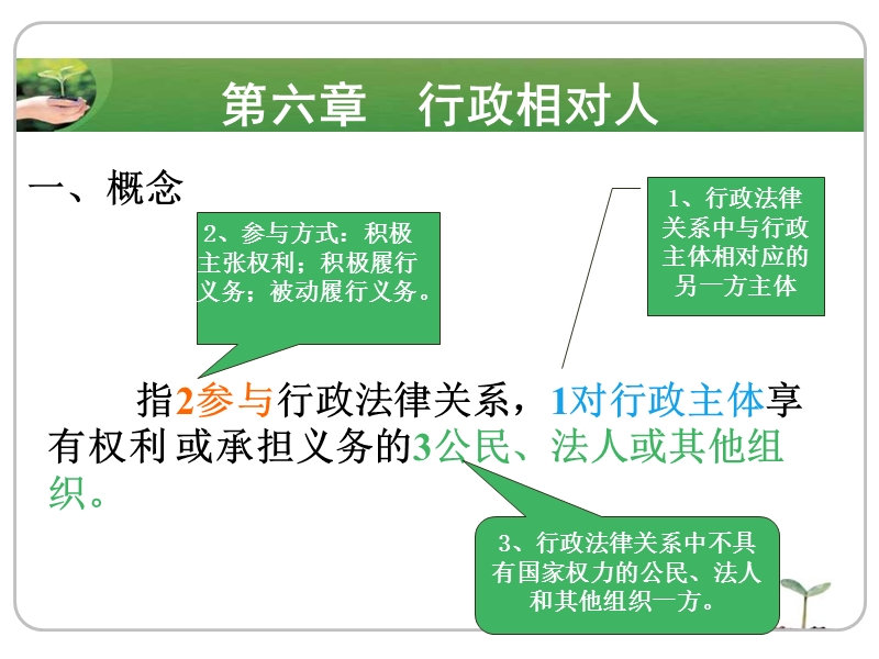 第六章-行政相对人.ppt_第1页