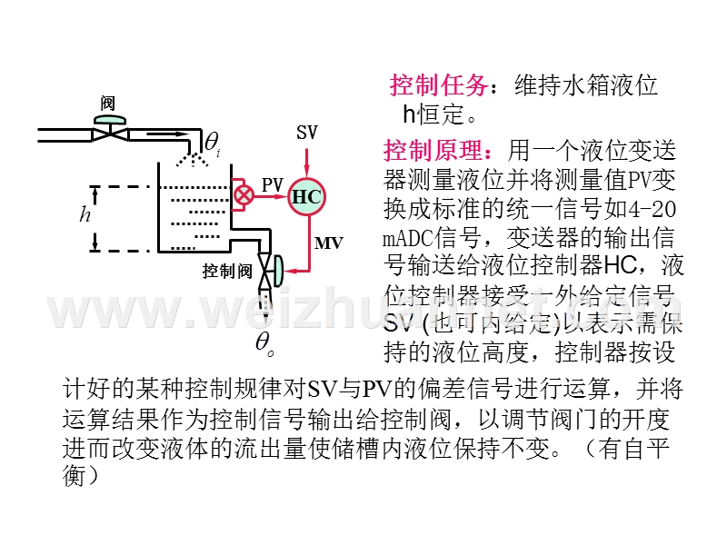 自动控制基础（一）.ppt_第3页