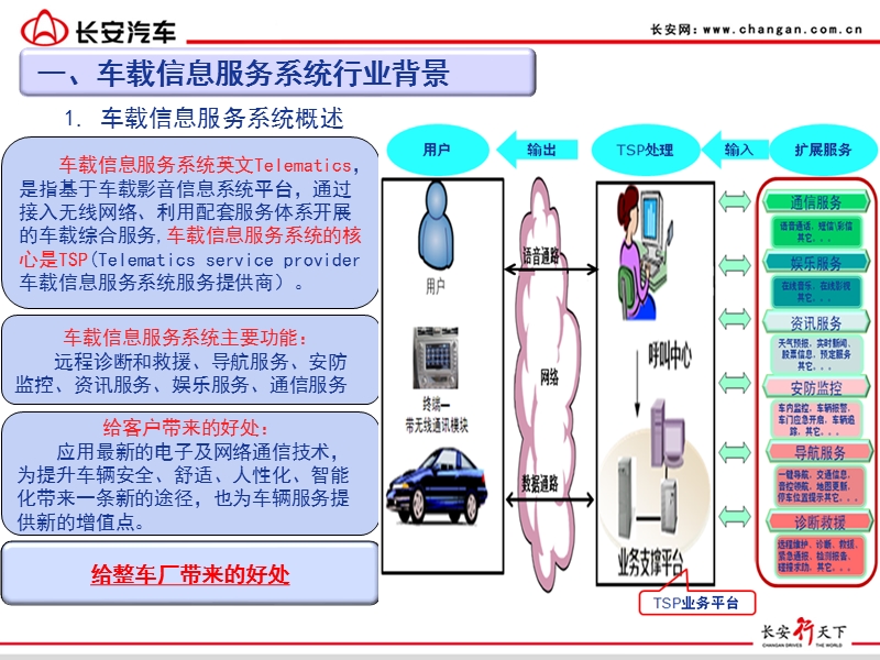 车载信息服务系统.ppt_第3页