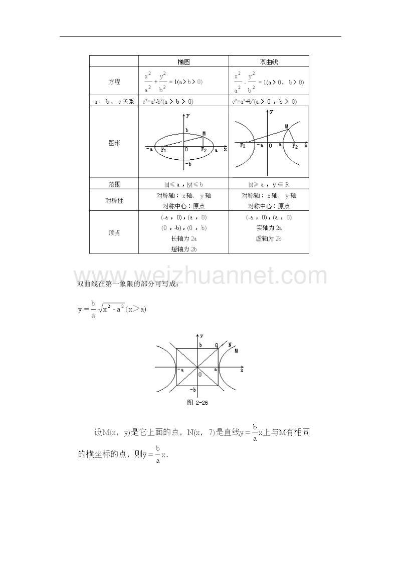 高中数学旧人教版教时教案（广西专用）：双曲线的几何性质.doc_第3页