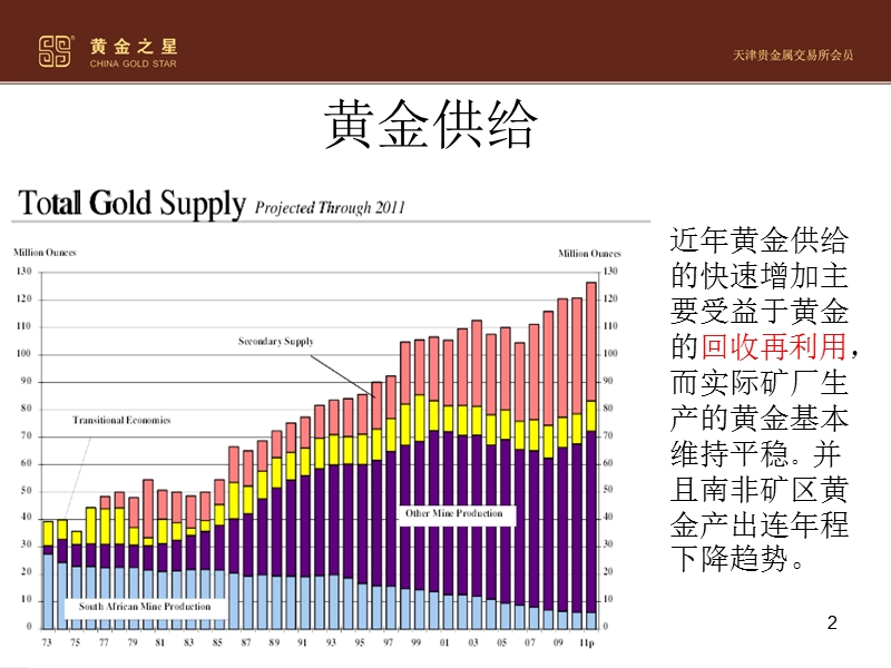 黄金边际生产成本.ppt_第2页