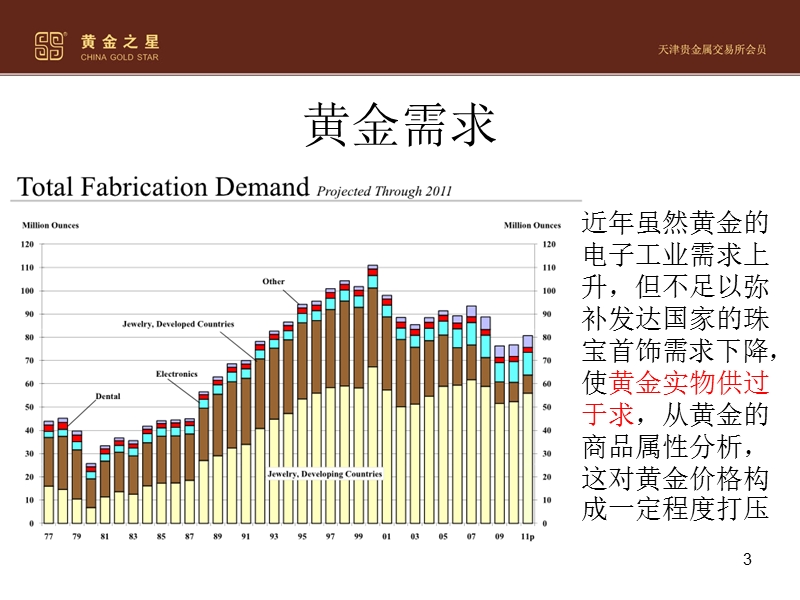 黄金边际生产成本.ppt_第3页