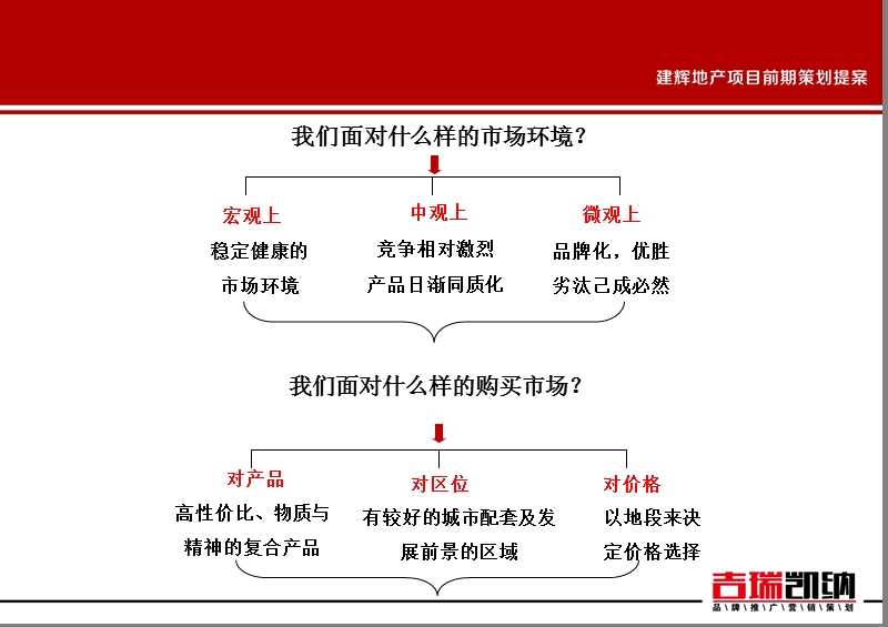 建辉地产项目前期策划提案.ppt_第2页