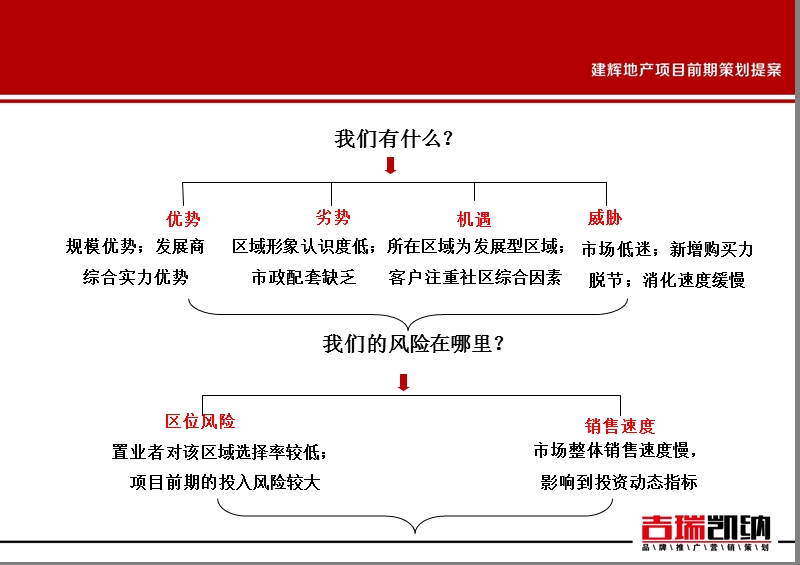 建辉地产项目前期策划提案.ppt_第3页