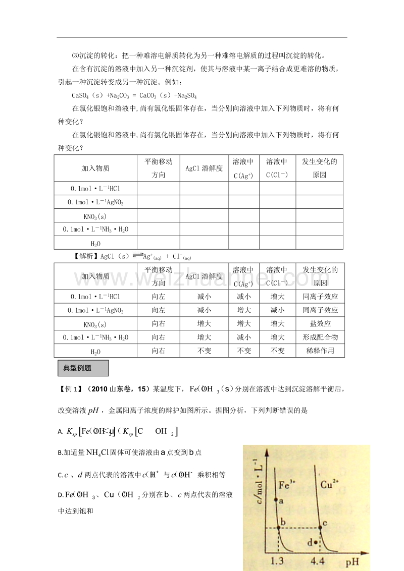 贵州省天赋中学2011届高三化学一轮复习精品学案第15讲 难溶电解质的溶解平衡(1).doc_第2页