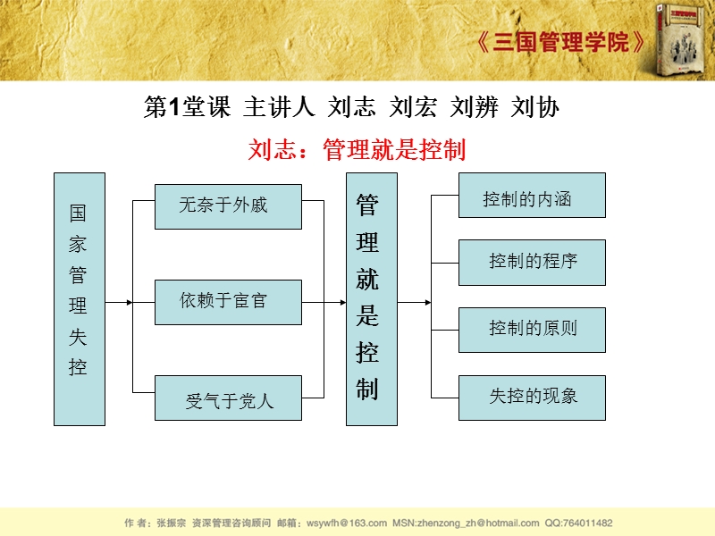 《三国管理学院》(张振宗).ppt_第2页