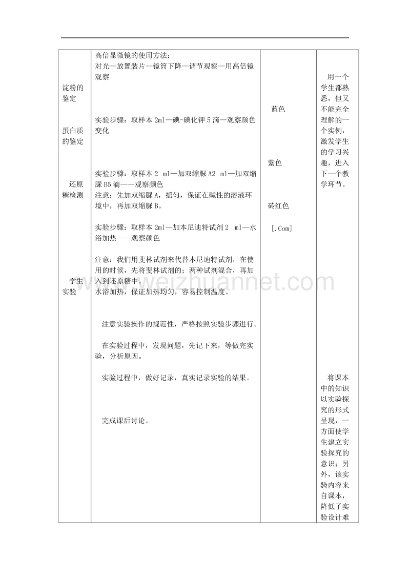 浙江省义乌三中高一生物教案 活动：检测生物组织中的油脂、糖类和蛋白质（浙科版必修一）.doc_第2页