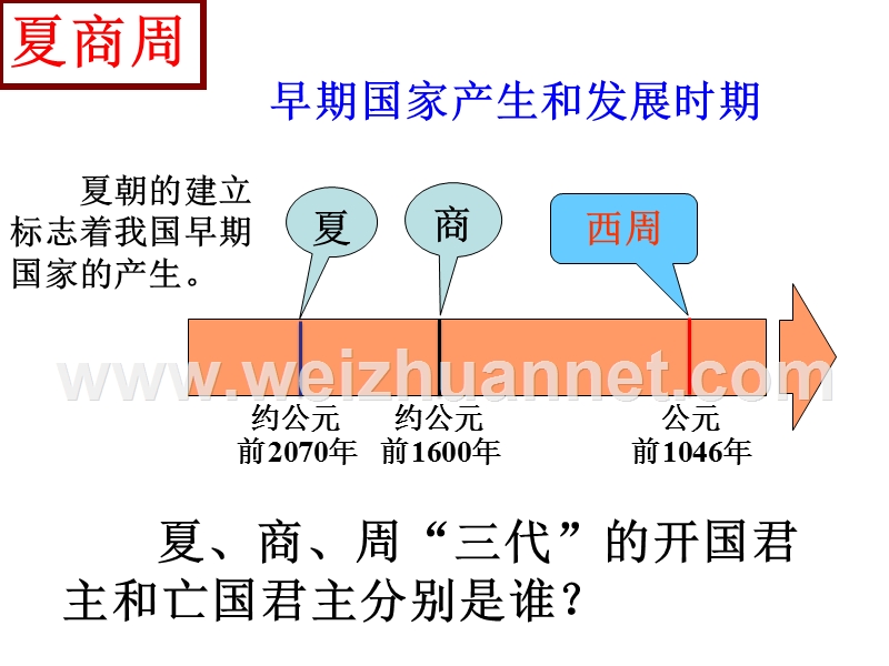 早期国家与社会(八上新教材).ppt_第3页