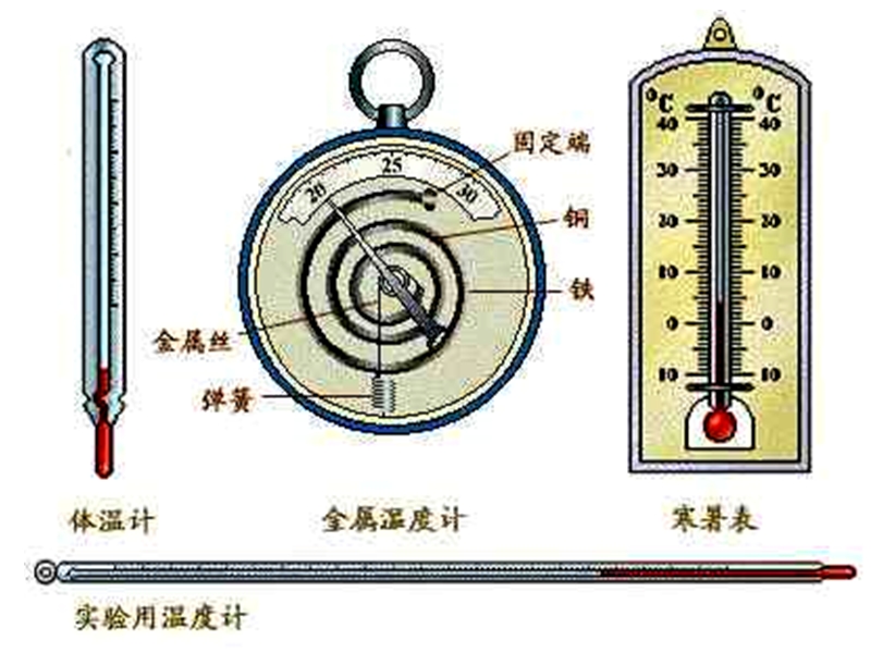 小学科学气温的变化.ppt_第2页