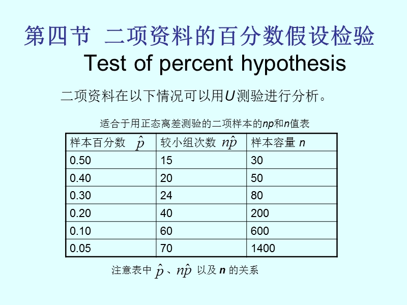 第四节-二项资料的百分数假设检验.ppt_第2页