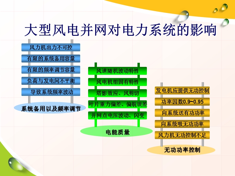 电力稳定域.ppt_第3页