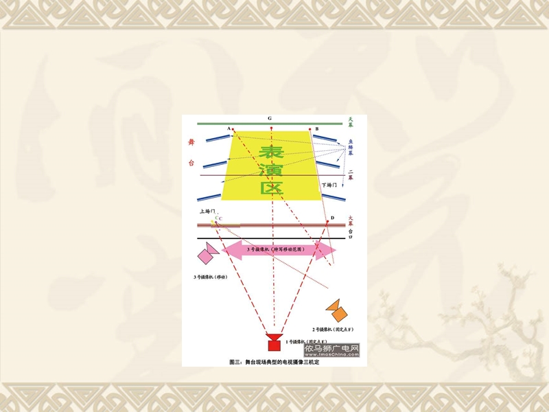 新闻摄像.ppt_第3页