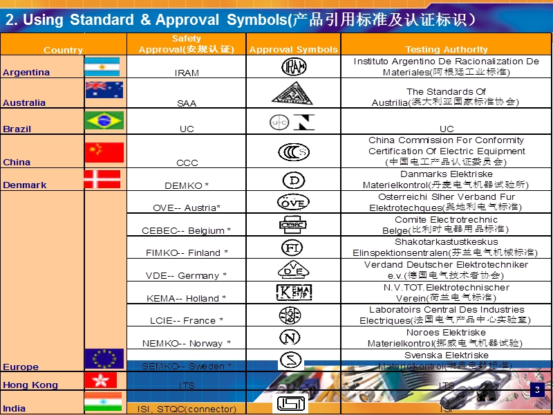 新产品开发介绍(电源线).ppt_第3页