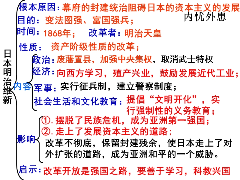 第17、18课--电气时代的来临.ppt_第1页