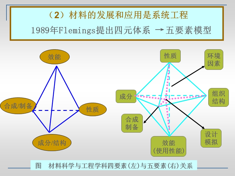 英文的-专业及文献选读.ppt_第3页