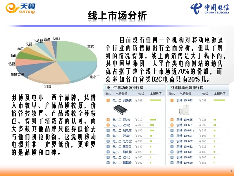 移动电源市场分析(b2c版).pptx_第3页