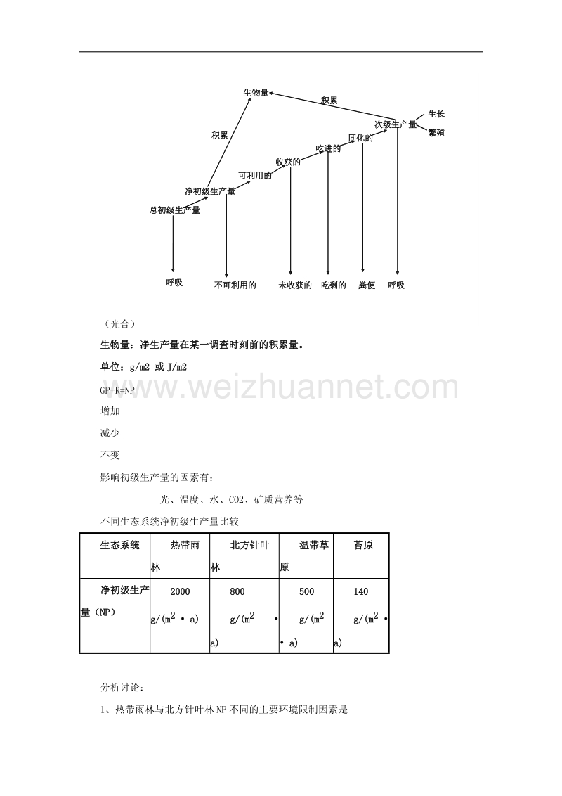 浙科版高二必修3 6.2生产量和生物量教案1.doc_第2页