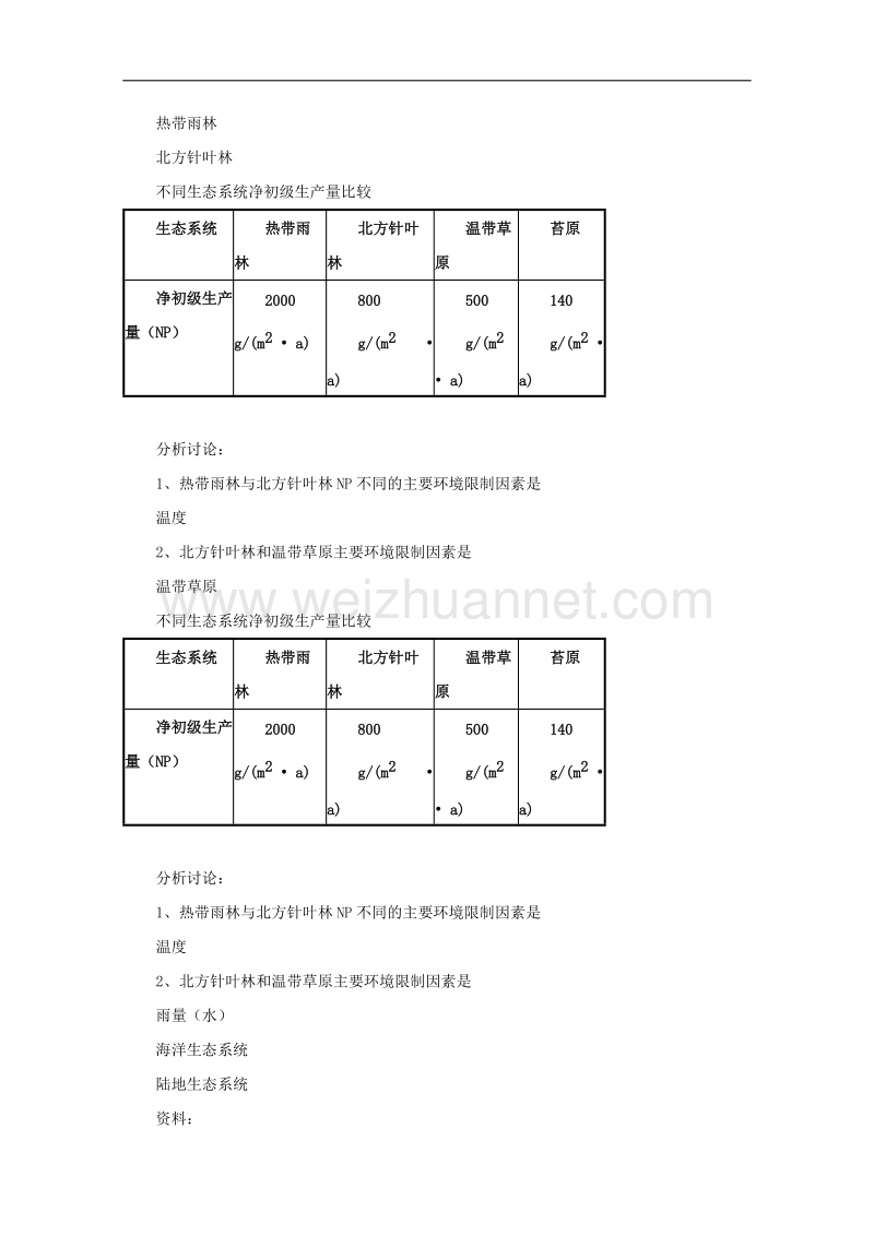 浙科版高二必修3 6.2生产量和生物量教案1.doc_第3页