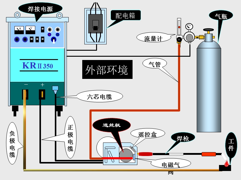 松下co2焊接培训教材.pps_第2页