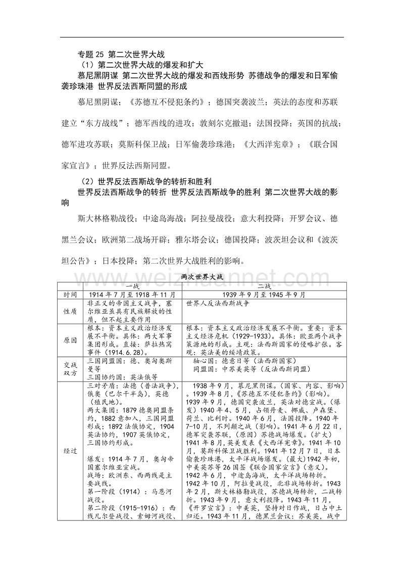 贵州省施秉一中2012高考历史（大纲版）二轮复习学案：专题25 第二次世界大战.doc_第1页