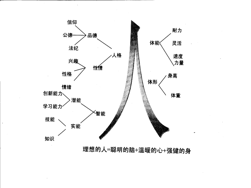 青年干部心理资本开发.ppt_第3页