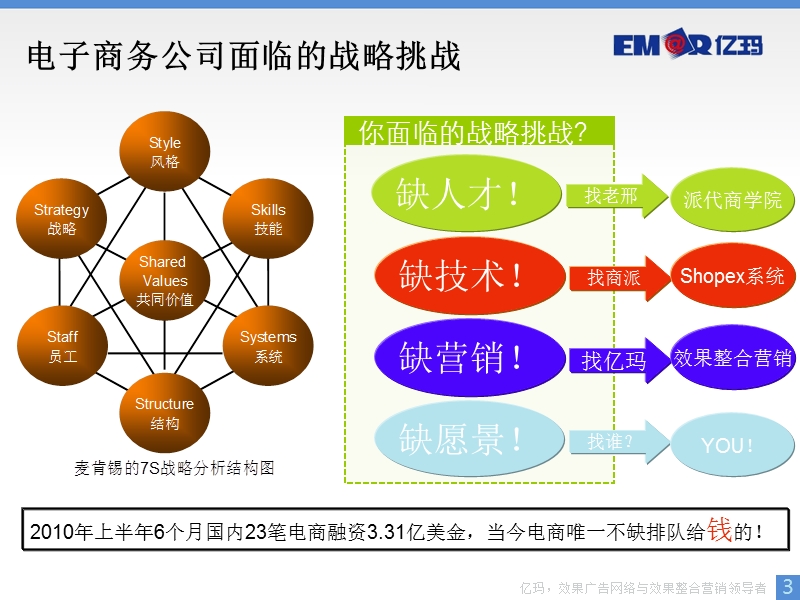 柯细兴—电子商务全程营销规划.ppt_第3页